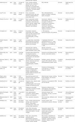 Multisystem Inflammatory Syndrome and Autoimmune Diseases Following COVID-19: Molecular Mechanisms and Therapeutic Opportunities 